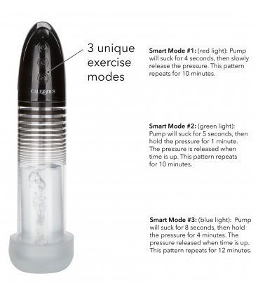 Automatic Smart Pump, Optimum Series