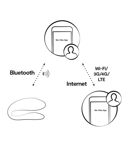 We-Vibe - Sync Lite, Blue
